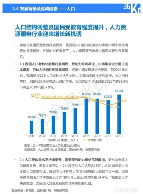 2021年中國(guó)人力資源服務(wù)行業(yè)研究報(bào)告 聚焦能源科學(xué)技術(shù)研究服務(wù)